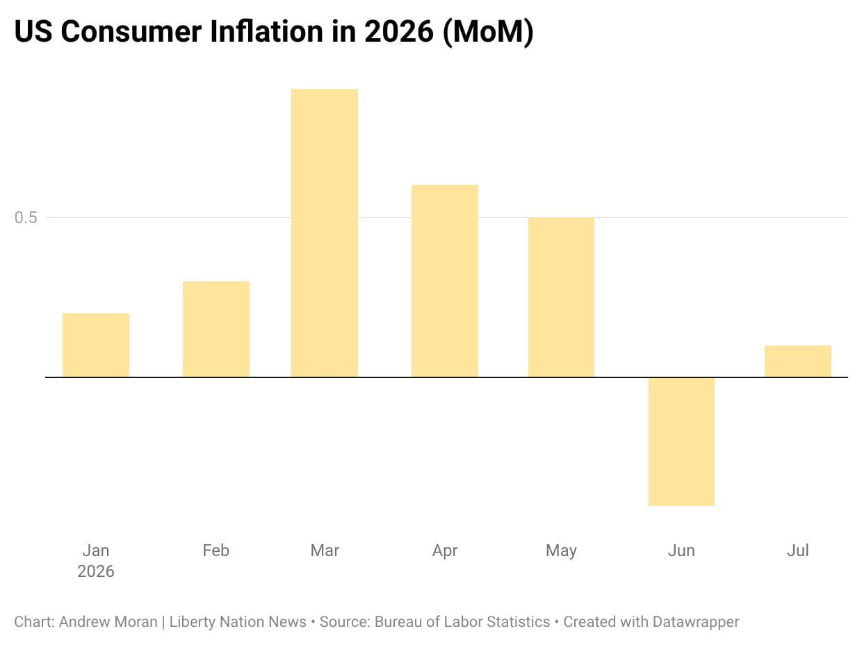 0andrew graph inflation 2026